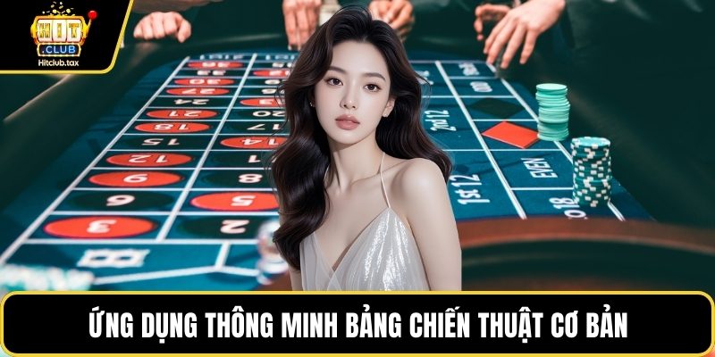 Ứng dụng thông minh bảng chiến thuật cơ bản